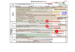 諸計画の取り組み状況（その1）
