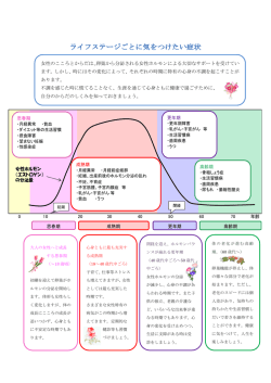 ライフステージごとに気をつけたい症状（PDF：216KB）