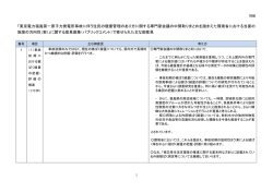 （パブリックコメント）で寄せられた主な御意見 [PDF 286 KB]