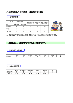 規則正しい生活が非行防止の基本です。