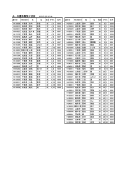 ユース選手権受付状況