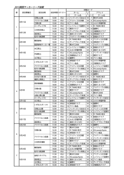 前期日程（第1節～第7節）