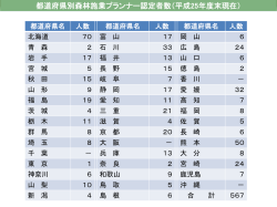 認定者数（平成25年度末）（PDF：144KB）