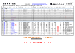 空 室 物 件 一 覧 表