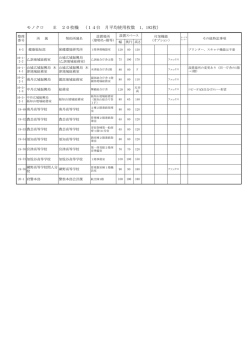 （対象機器一覧）（PDF：110KB）