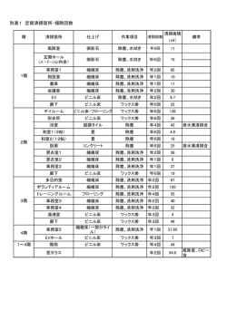 別表1 定期清掃箇所・掃除回数