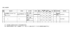 別紙「貸付場所一覧」 [PDFファイル／72KB]