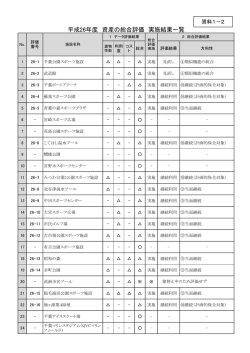 資料1-2 平成26年度 資産の総合評価 実施結果一覧（PDF：270KB）