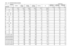 資料4－4表 現場到着所要時間別出場件数調 （分） （分）