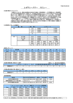 レポウィークリー リビュー