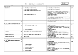 資料－1