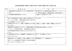 質問・回答（PDF形式：86KB）