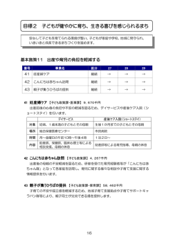 目標2 子どもが健やかに育ち、生きる喜びを感じられるまち