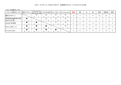 レディースの部（オープン）