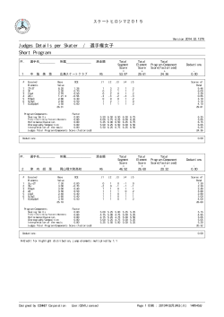 Judges Details per Skater / 選手権女子 Short Program