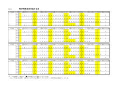 別記 3