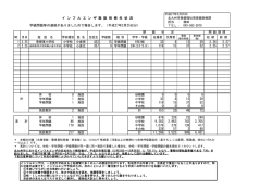 （平成27年2月25日分）（PDF形式：47KB）