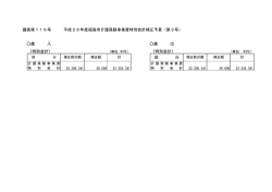 歳 入 歳 出 〈特別会計〉 〈特別会計〉 議案第116号 平成26年