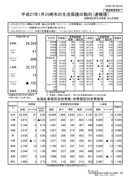 平成27年1月川崎市の生活保護の動向（速報値）(PDF形式, 133KB)