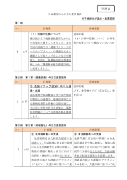 別紙2 計画素案からの主な変更箇所