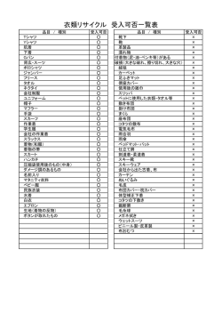 衣類リサイクル受入可否一覧表（PDF：37KB）