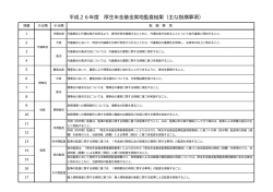平成26年度 厚生年金基金実地監査結果（主な指摘事項）