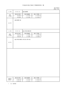 議会事務局