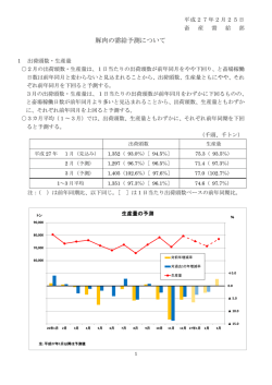 豚肉の需給予測について