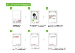 モバイルSuicaアプリ更新方法