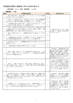 主な意見の内容と本市の考え方(PDF形式, 411KB)