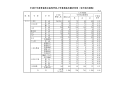 上十三地域 182KB