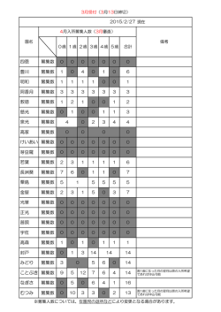 募集数 募集数 募集数 募集数 募集数 募集数 募集数 募集数 募集数