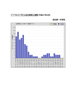 インフルエンザによる出席停止者数（平成27年2月） 武生第一中学校