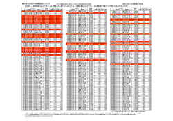 組み合わせ別 FX相関係数ランキング 2015/02/27の終値で算出