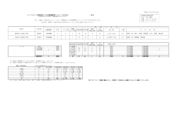 №43 閉鎖種別 学年 クラス数 閉鎖 クラス数 在籍者数欠席者数 登校