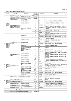 PDF形式( 142 KB)