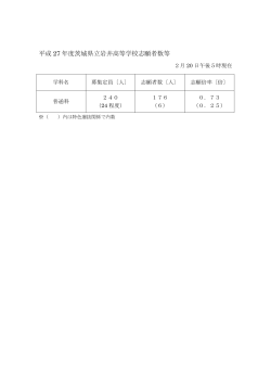 平成27年度入学志願者数等