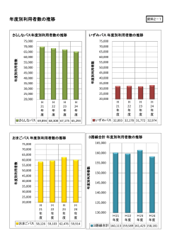 【資料2-1】年度別利用者数の推移について（PDF：155KB）