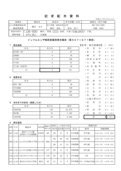 小学校4、こども園1 - 山口県環境保健センター