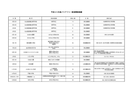 平成25年度開催状況一覧