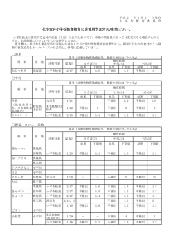 花小金井小学校（3月）（PDFファイル 221KB）