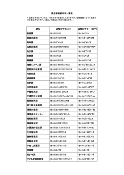 課名等通帳印字一覧[PDF：51KB]