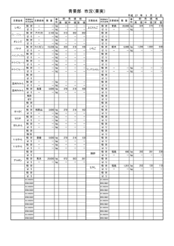 青果部 市況（果実）