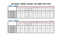 （高卒者試験）採用予定機関及び採用予定者数