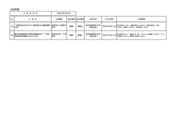 （平成27年2月19日公表） （PDFファイル