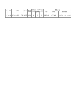 577 2/27 施設名 組等 閉鎖期間 措置内容 区分 3年1組