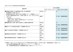平成27年4月1日以降の受付窓口等の変更内容（PDF：120KB）