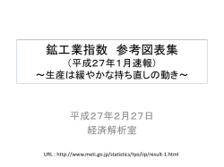 鉱工業指数 参考図表集