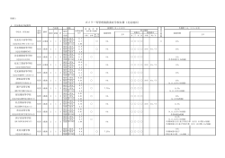 ボイラー等管理業務委託学校名簿（北見地区）