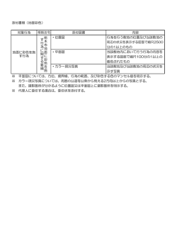 添付書類（地面彩色） 対象行為 添付図書 内容 ・位置図 行為を行う敷地